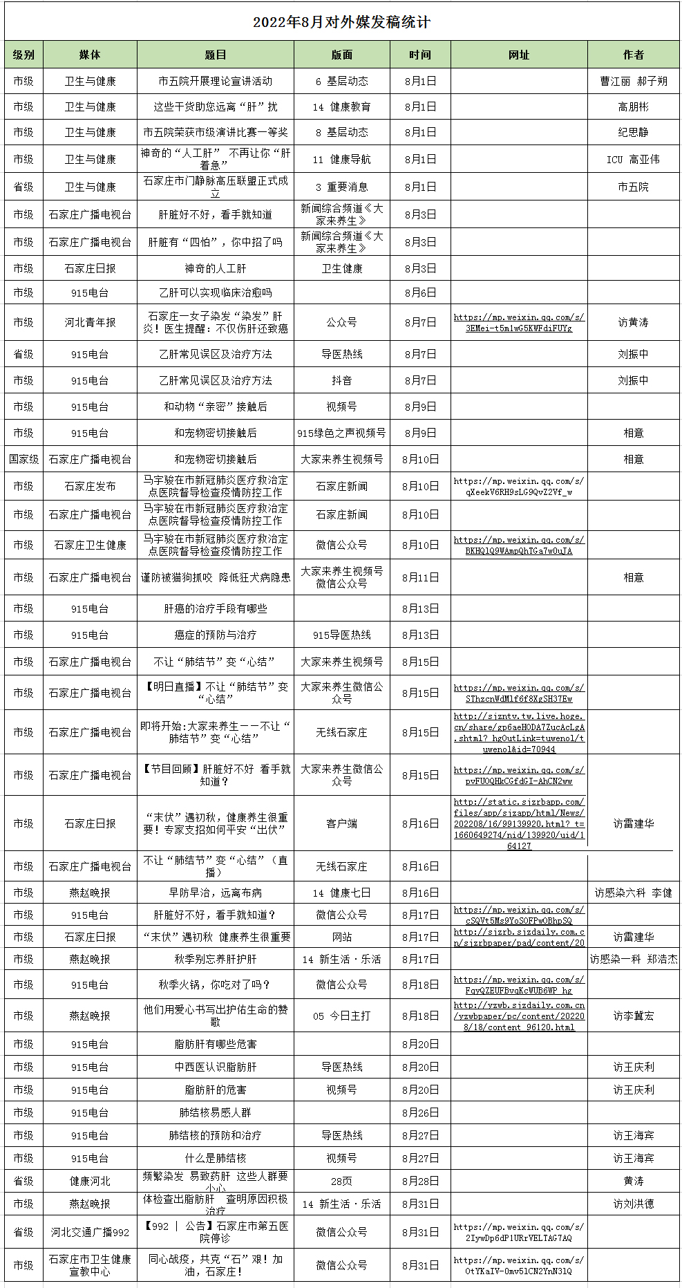 2022月8月对外媒体宣传报道