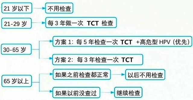 【国际HPV知晓日】关爱女性健康，向宫颈癌说“NO”！