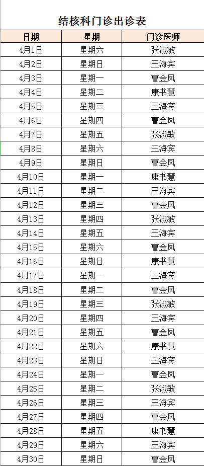 2023年4月份结核科门诊出诊表