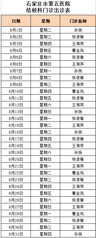 2023年8月份结核科门诊出诊表