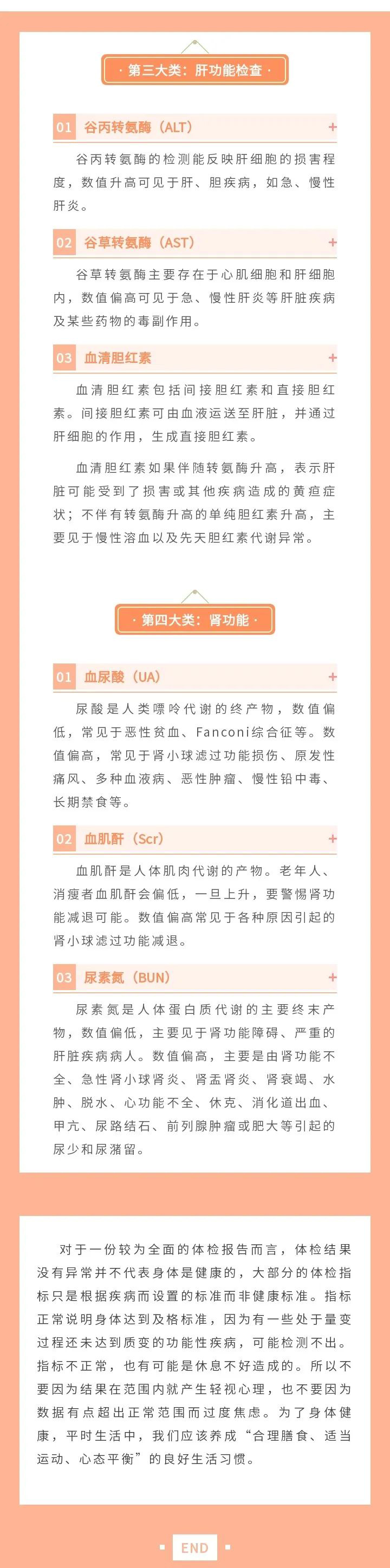 市五院送您一份超详细的体检报告解读，一起来看看吧！