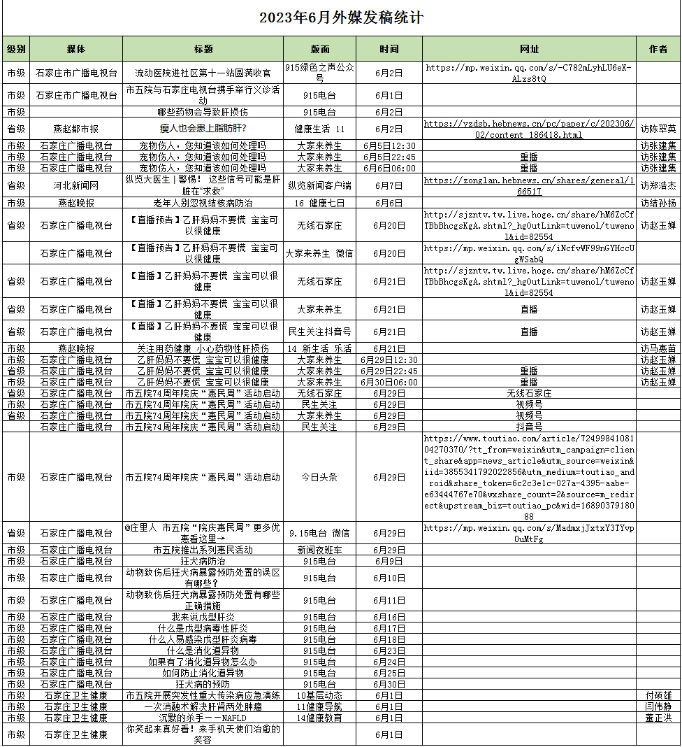 2023年6月对外媒体宣传报道