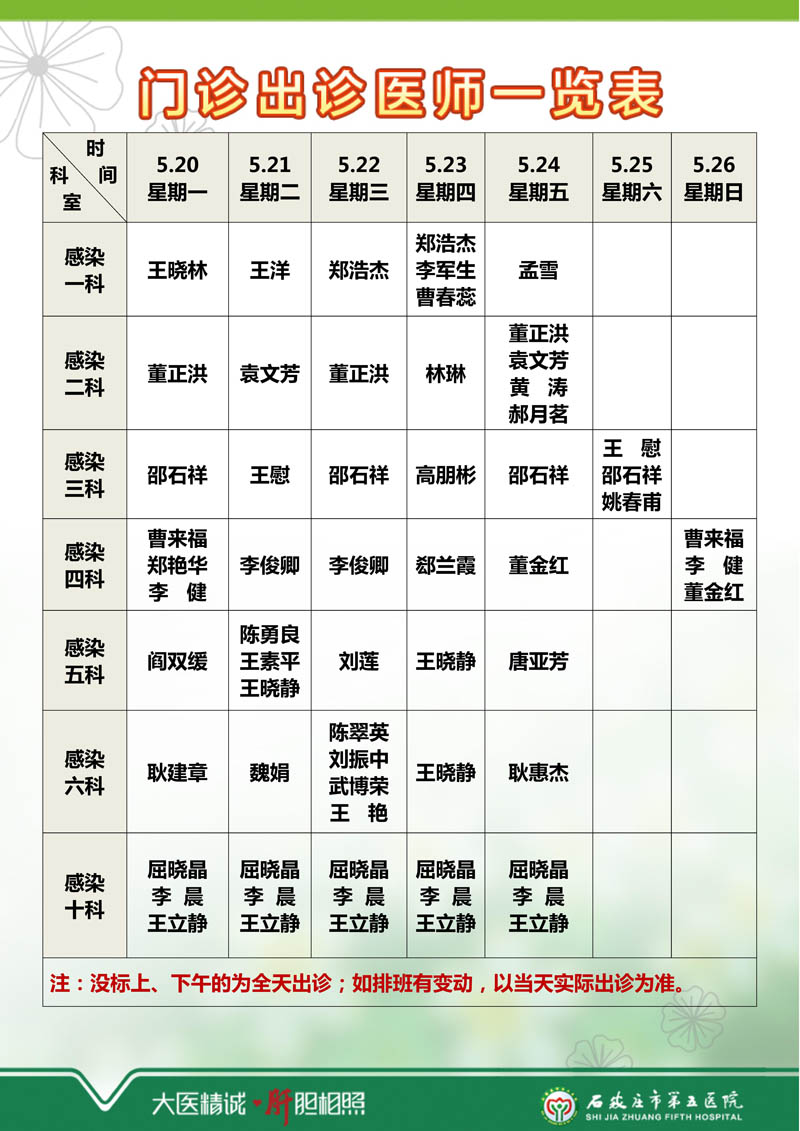 2024年5月6日—5月12日 门诊出诊医师一览表