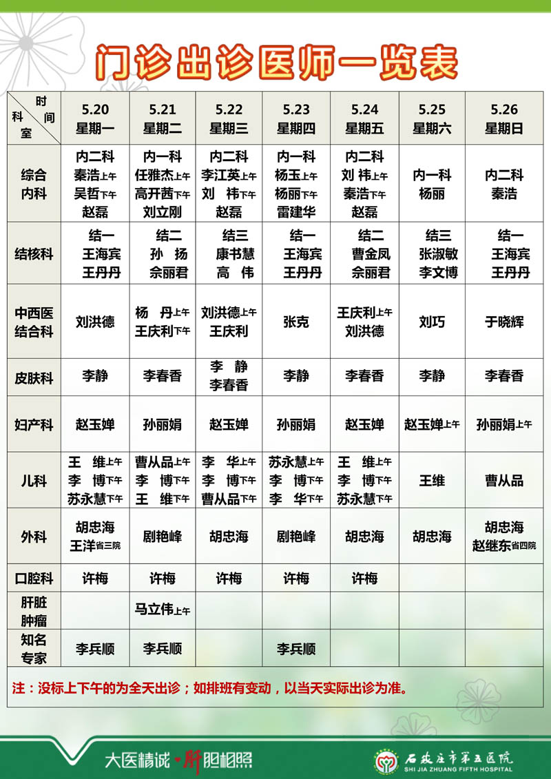 2024年5月6日—5月12日 门诊出诊医师一览表