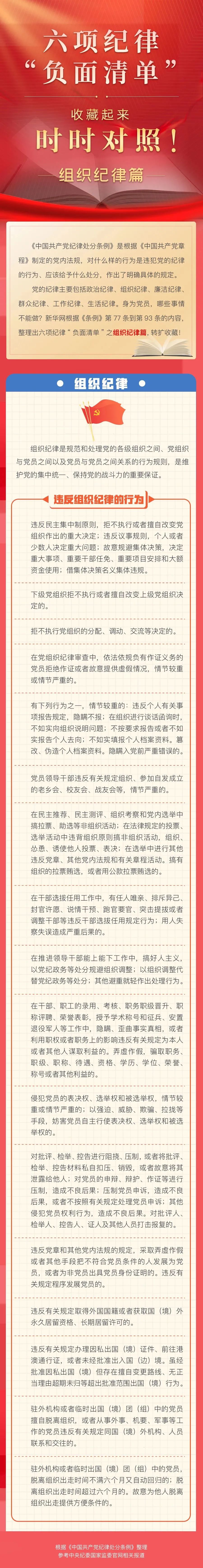 【党纪学习教育】六项纪律“负面清单”之组织纪律篇