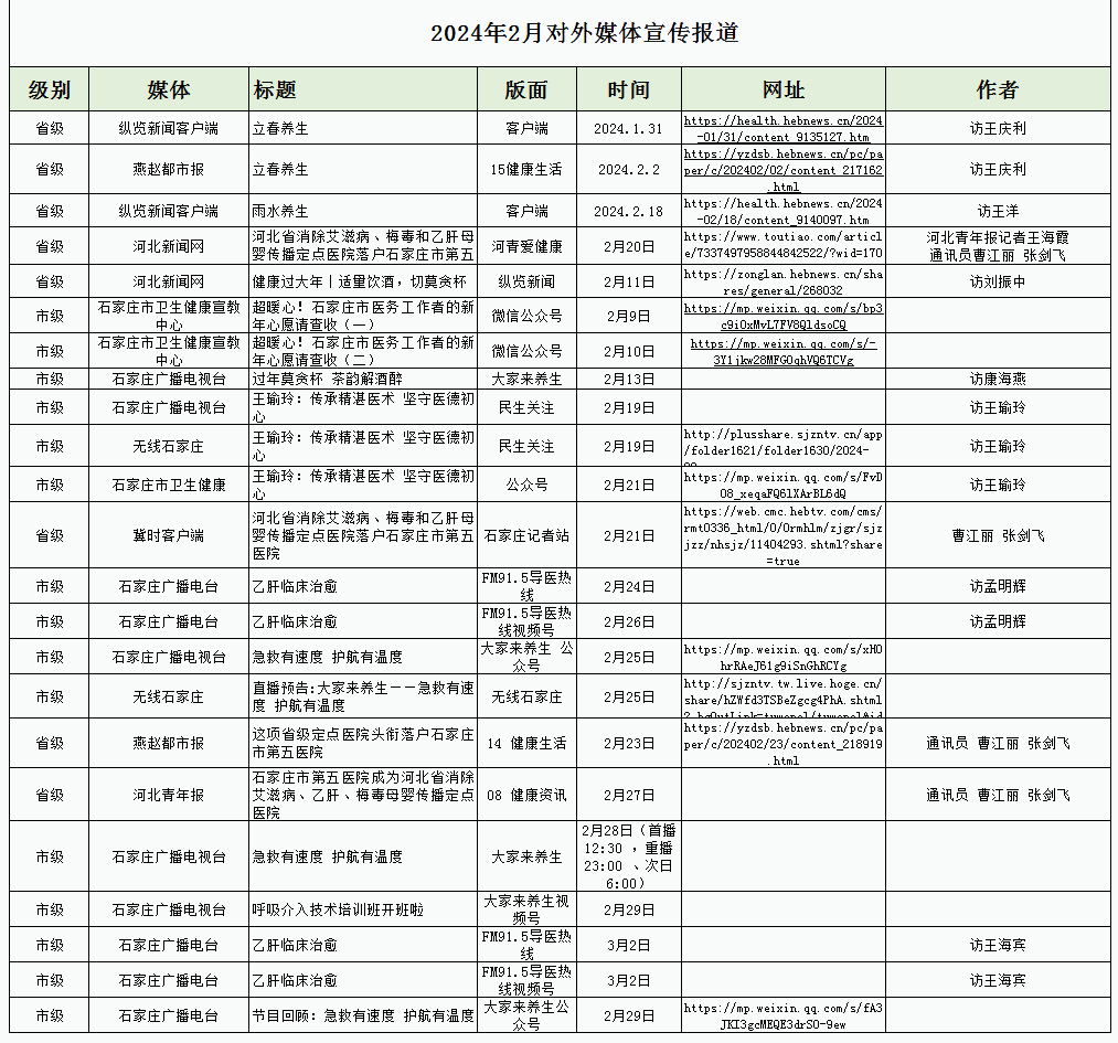 2024年2月对外媒体宣传报道