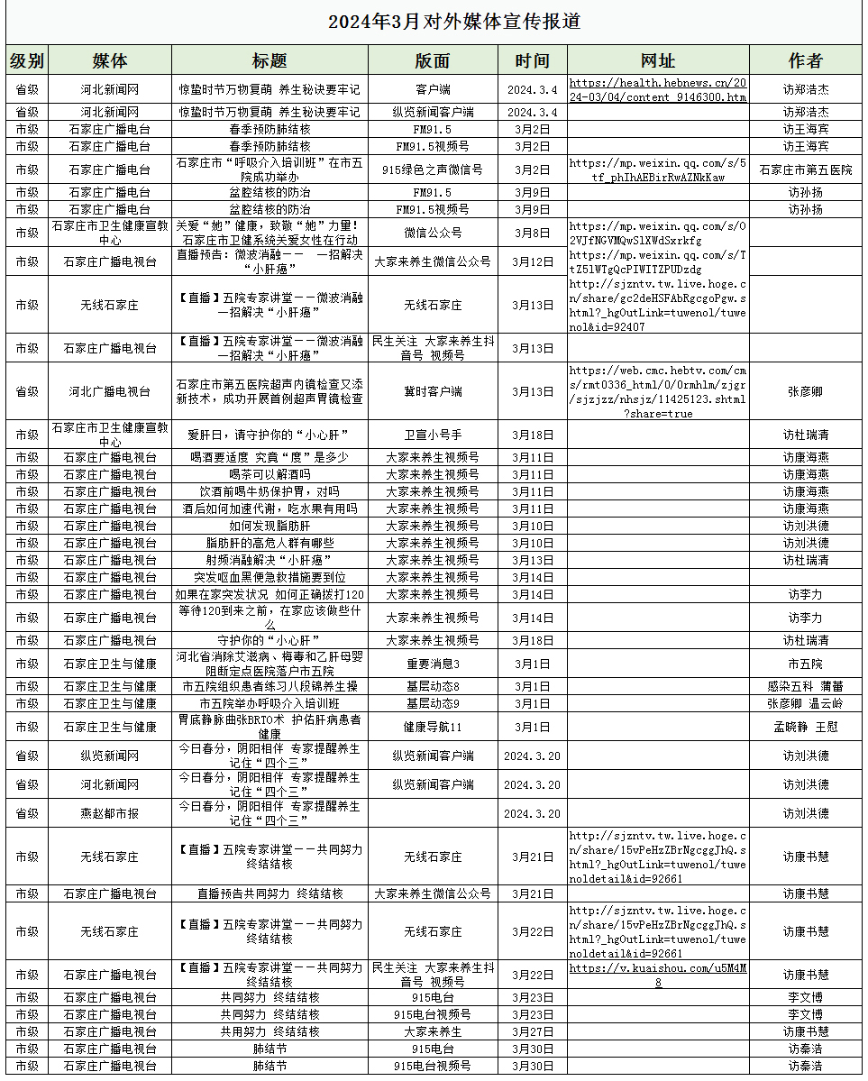 2024年3月对外媒体宣传报道