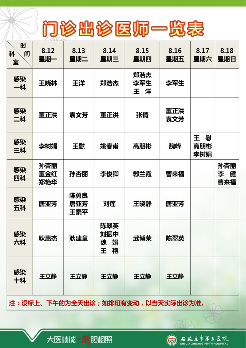 2024年8月5日—8月11日 门诊出诊医师一览表