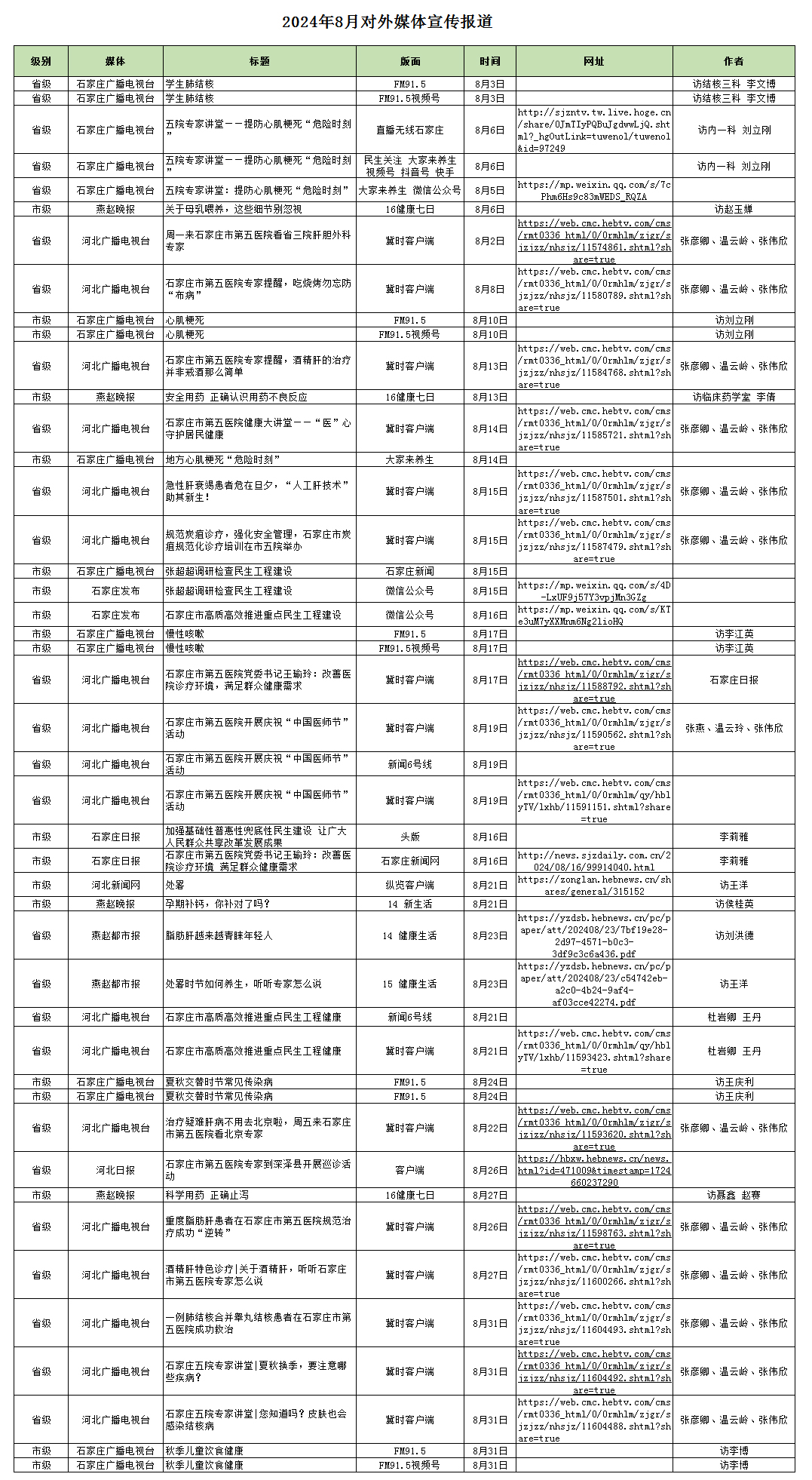 2024年8月对外媒体宣传报道