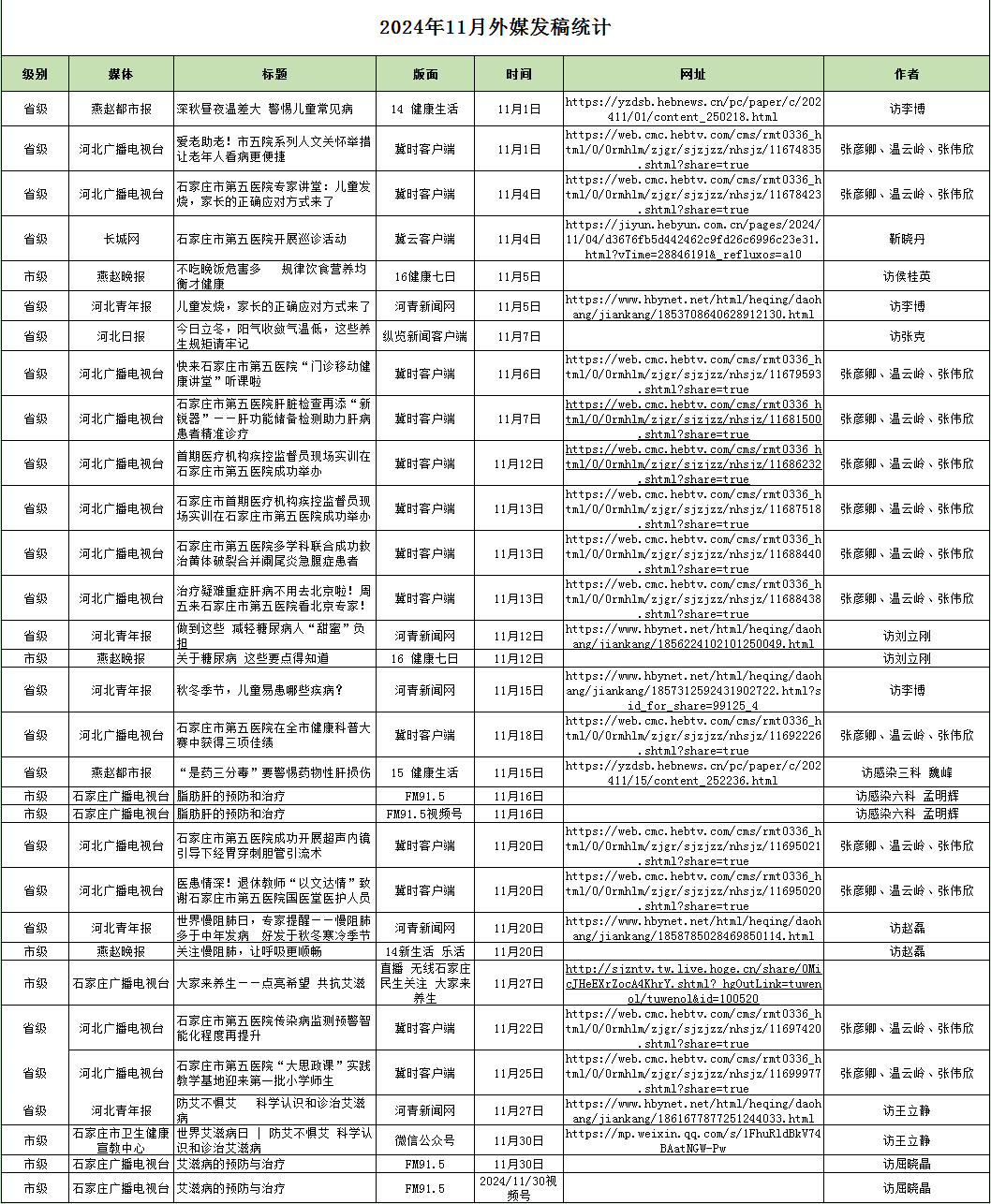 2024年11月对外媒体宣传报道