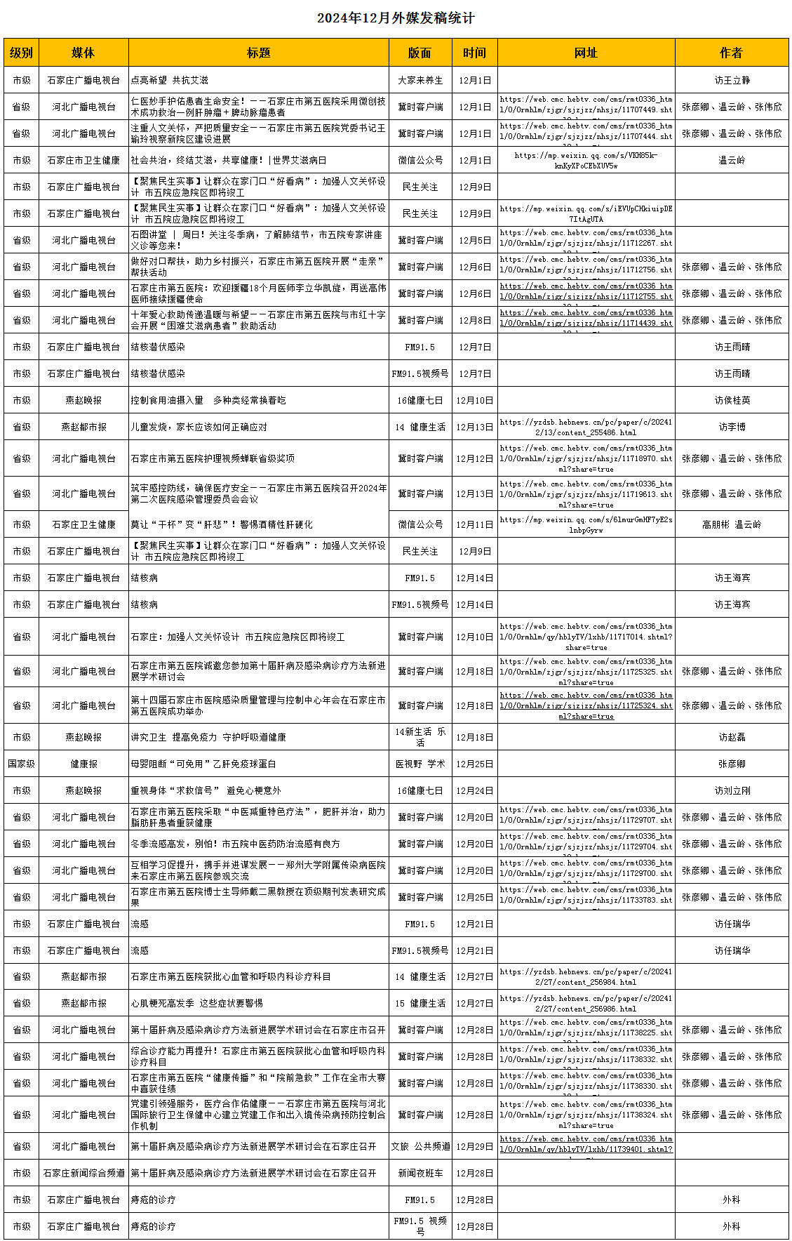 2024年12月对外媒体宣传报道