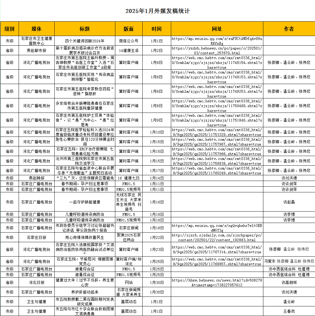 2025年1月对外媒体宣传报道