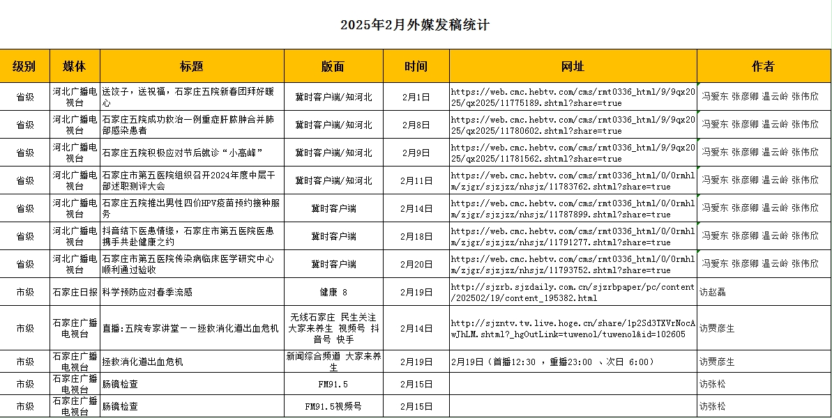 2025年2月对外媒体宣传报道